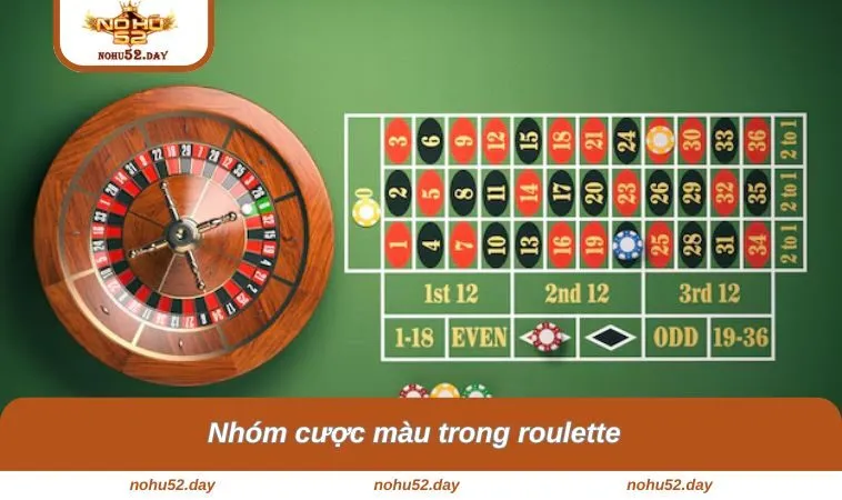 nhom cuoc mau trong roulette Nhóm cược màu trong roulette